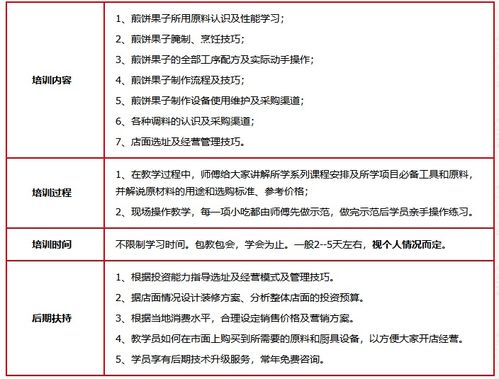 濟南餐飲管理培訓公司 賦能餐飲行業，打造專業管理人才